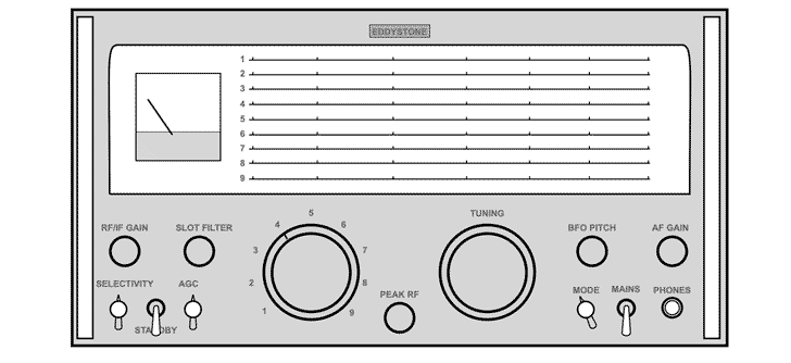 Diagram of the front panel of the Eddystone EA12 radio communications receiver