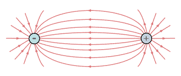 Electric field lines