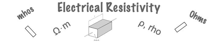 Electrical resistivity article header