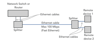 What is an Ethernet Splitter » Electronics Notes