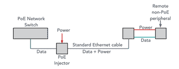 What Is An Ethernet Splitter Electronics Notes