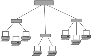 Typical Ethernet data networking topology