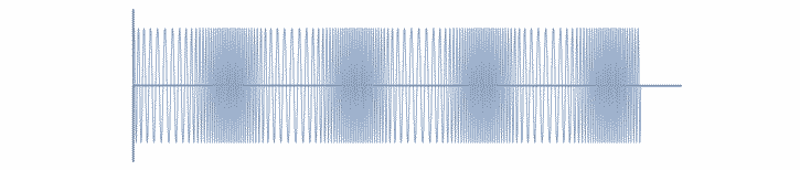 Frequency modulation index & deviation ratio