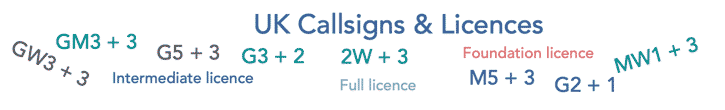 UK callsigns & licences