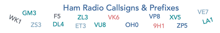 International callsigns & callsign prefixes