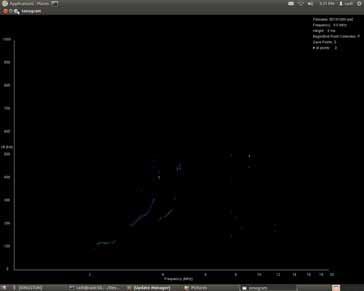 Data from an ionosonde