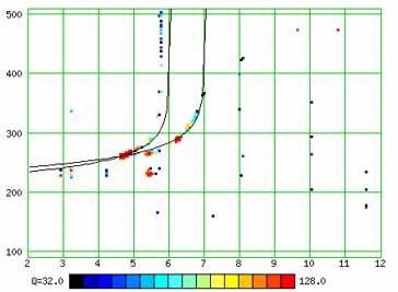 Los datos de una ionosonosa se procesan para proporcionar datos más útiles