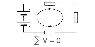 Header giving a summary concept of Kirchoff's Voltage law, Kirchoff's second law. It shows a circuit loop with battery and resistors and an equation showing the sum of voltages around the loop is zero.
