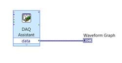 LabVIEW connecting wires