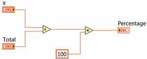 LabVIEW programming dataflow example