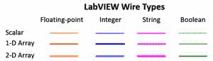 LabVIEW programming wire types
