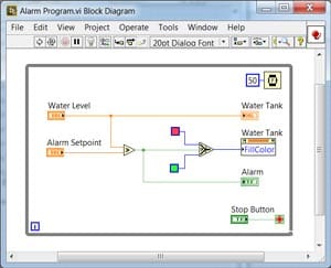 LabVIEW VI block example