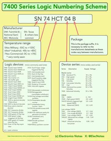 7400 series logic part numbering