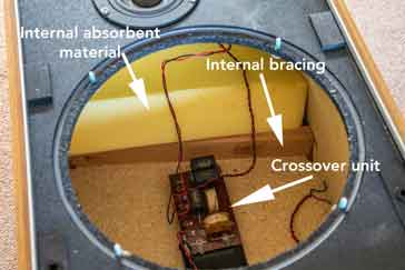 Infinite baffle loudspeaker showing the internal sound absorbent material, bracing and crossover unit 