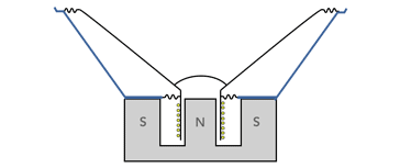 Cross section through a typical moving coil loudspeaker