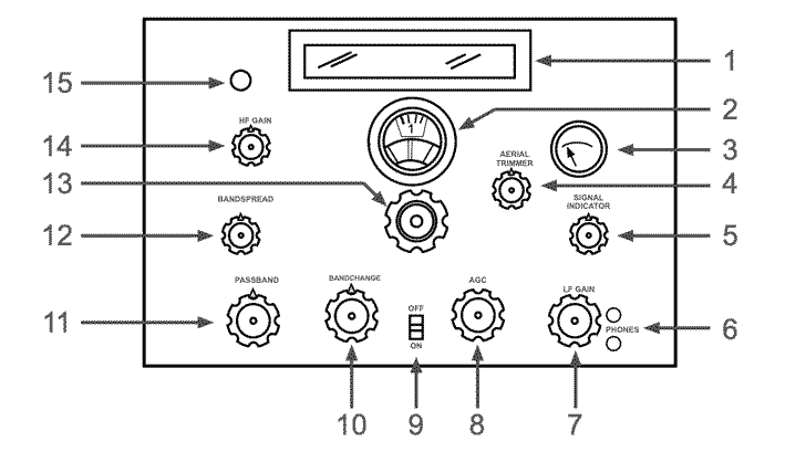 Marconi CR150 radio receiver front panel diagram showing the front panel controls.