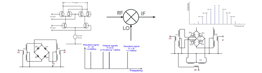 How to select and buy the right RF mixer for an RF design