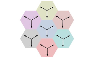 Sectorisation using three antennas on each base station