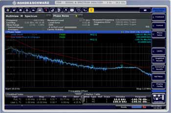 Phase noise as seen on a spectrum analyzer