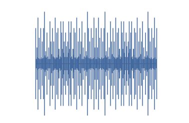 Noise as seen on oscilloscope