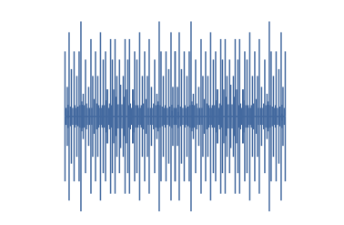 Noise as seen on oscilloscope - this is a good example of a non-periodic waveform or signal because it does not repeat 