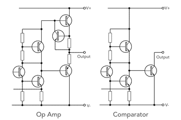 Comparison of the op amp and comparator output circuitry showing the open collector output of a comparator chip