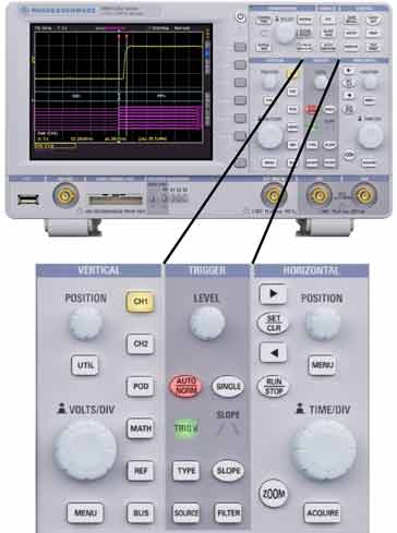 Oscilloscope front panel showing trigger controls