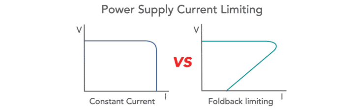 Current limiting: constant current vs foldback limiting