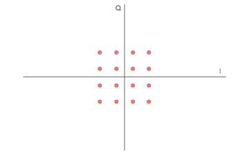  Bit sequence mapping for a 16QAM signal 