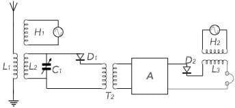 A diagram of a superhet radio used in Armstrongs patent application