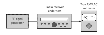 Test instruments and set up required to make a radio receiver signal to noise ratio measurement