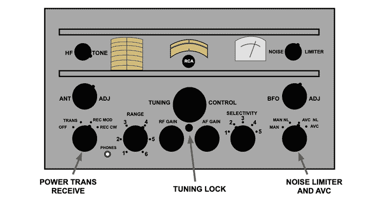 Front panel of the RCA AR88 radio communications receiver - a vintage radio communications receiver