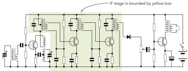 Very simple superhet radio receiver circuit with IF stages marked