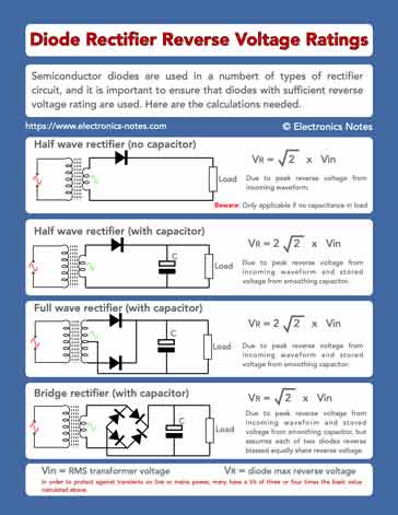 Rectifier circuits & waveforms summary