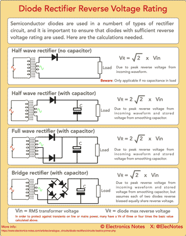 Rectifier diode reverse voltage requirements for differnt circuits