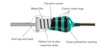 Construction of a metal film resistor