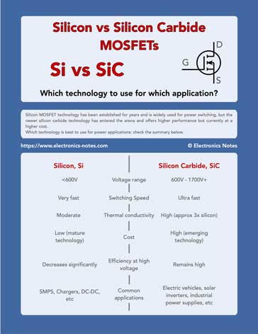 SiC vs Si MOSFETs infographic