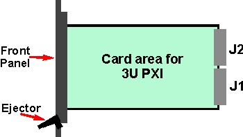 An outline of a 3U PXI module