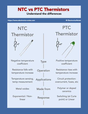 Thermistor NTC & PTC infographic