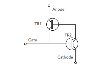 To explain how a thyristor works, its operation can be explained in terms of the equivalent circuit consisting of back to back transistors 