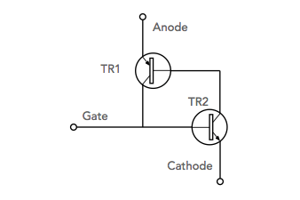 To explain how a thyristor works, its operation can be explained in terms of the equivalent circuit consisting of back to back transistors