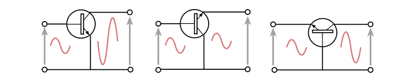 Summary of the basic transistor configurations: common emitter, common base, common collector - shown as basic configurations with no electronic components