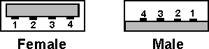 Type A USB connector pinout