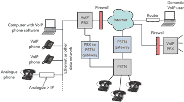 ip phone