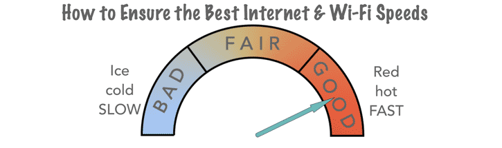How to ensure the best Wi-Fi and Interent / Broadband speeds