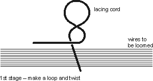 Using lacing cord to make a wire loom