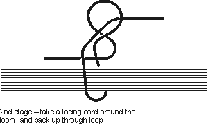 Using lacing cord to make a wire loom