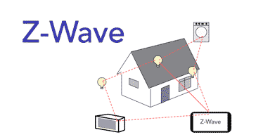 Z-Wave home and office automation networking