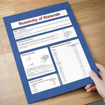 Resistivity of Materials Infographic Crib Sheet PDF Download