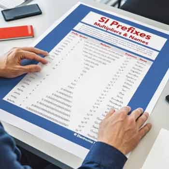 SI Prefixes & Multipliers Infographic Crib Sheet